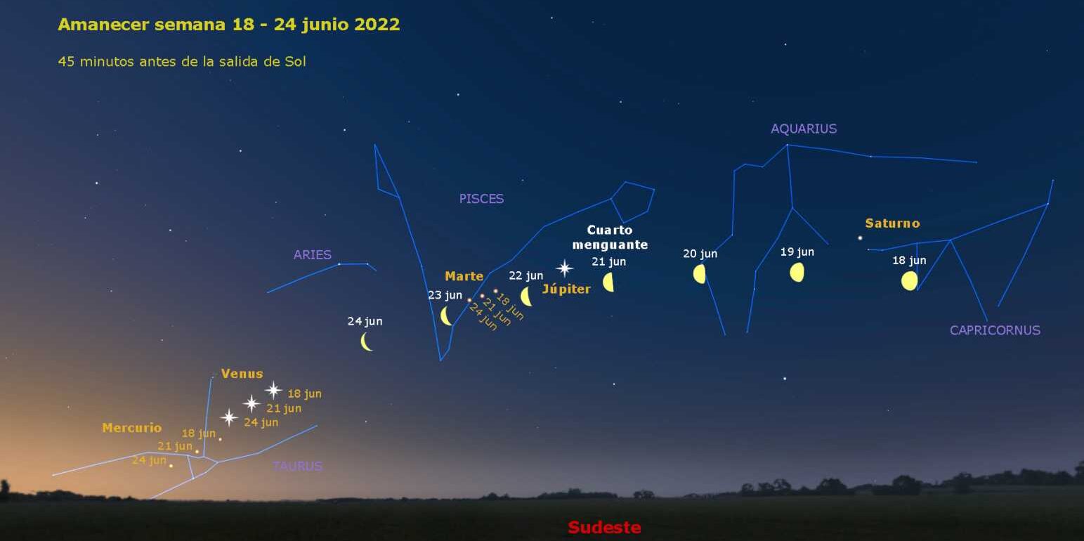 Justo antes del amanecer cinco planetas estarán alineados, incluso con la Luna el día 24. Foto: Real Observatorio Astronómico de Madrid, Instituto Geográfico Nacional.