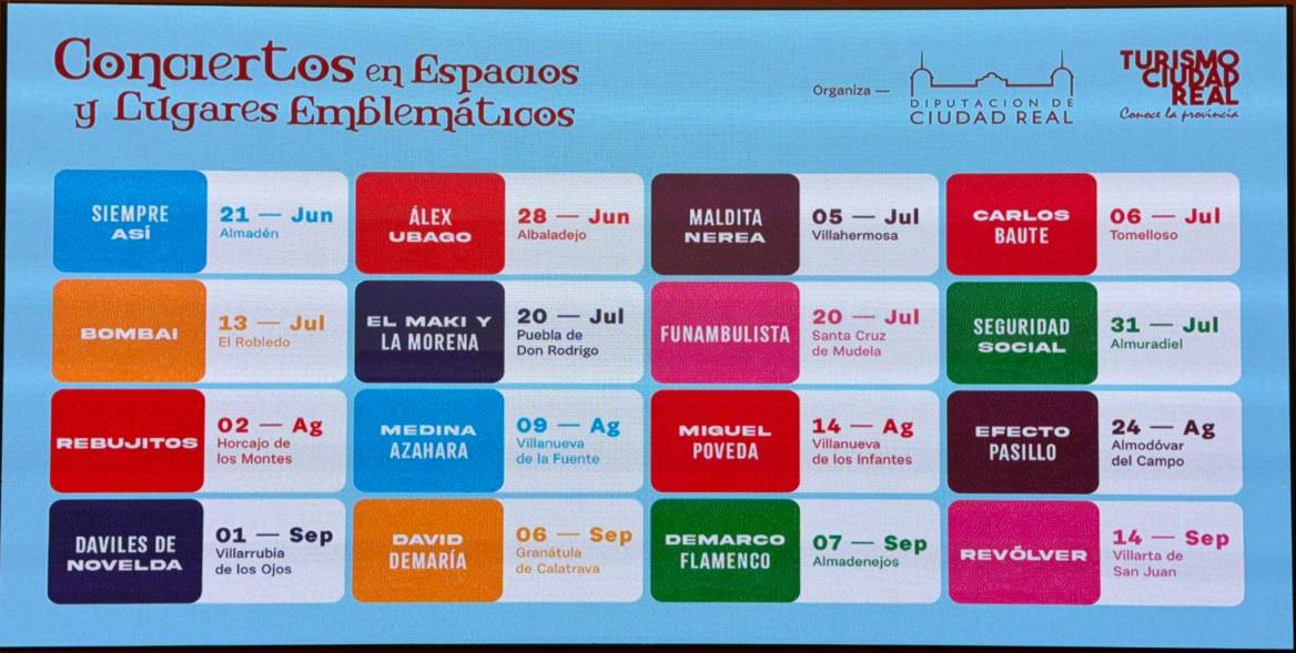 Calendario con los conciertos que habrá en la provincia de Ciudad Real