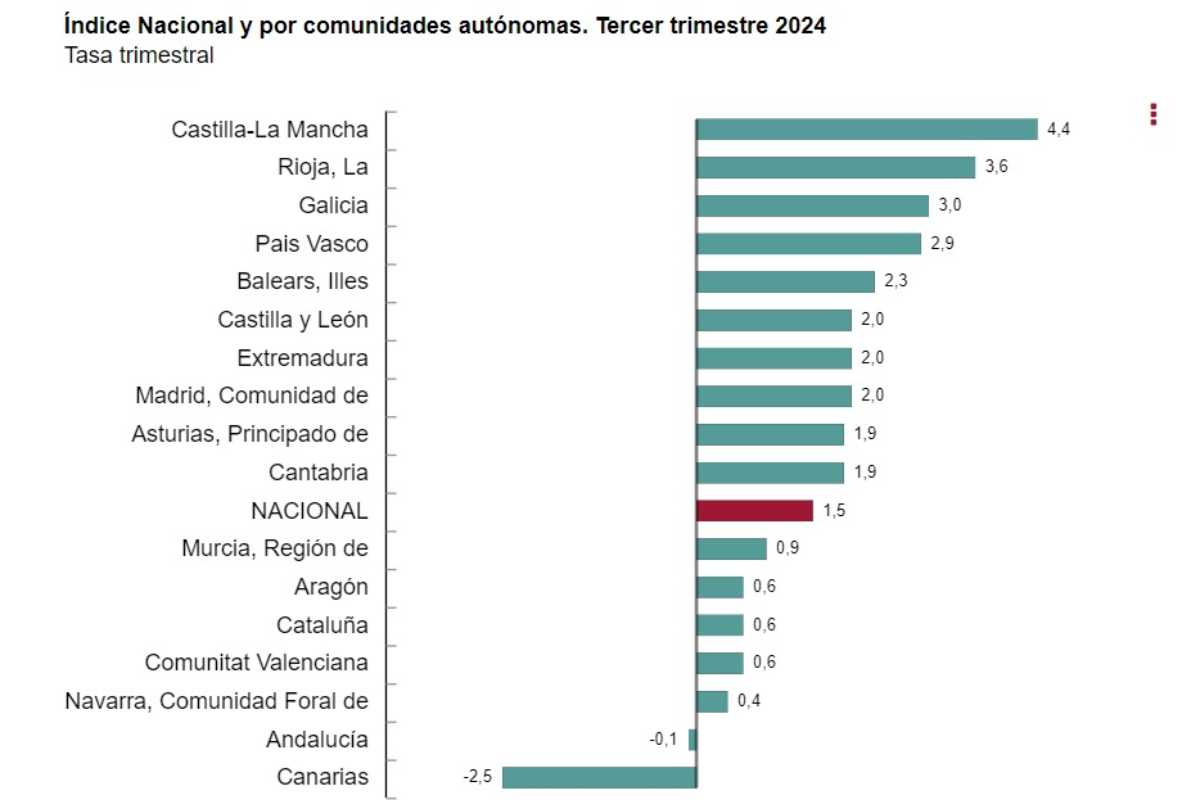 Confianza empresarial