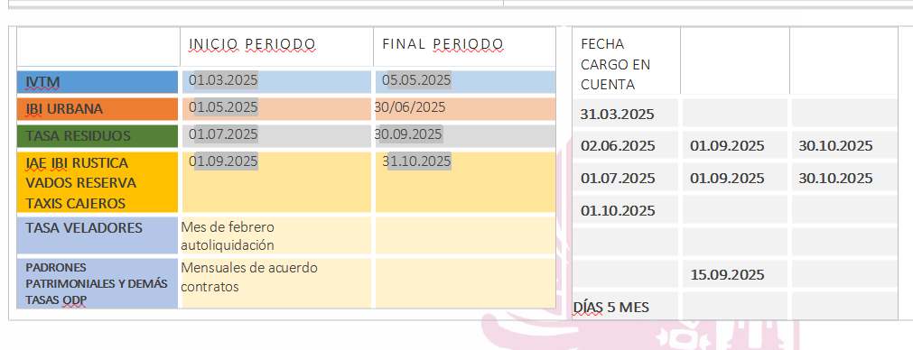 Calendario de pagos.