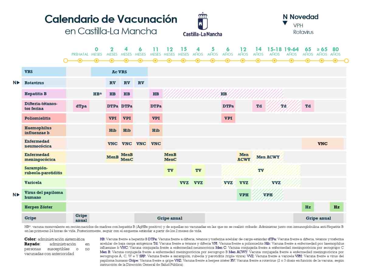 El nuevo calendario vacunal de Castilla-La Mancha.