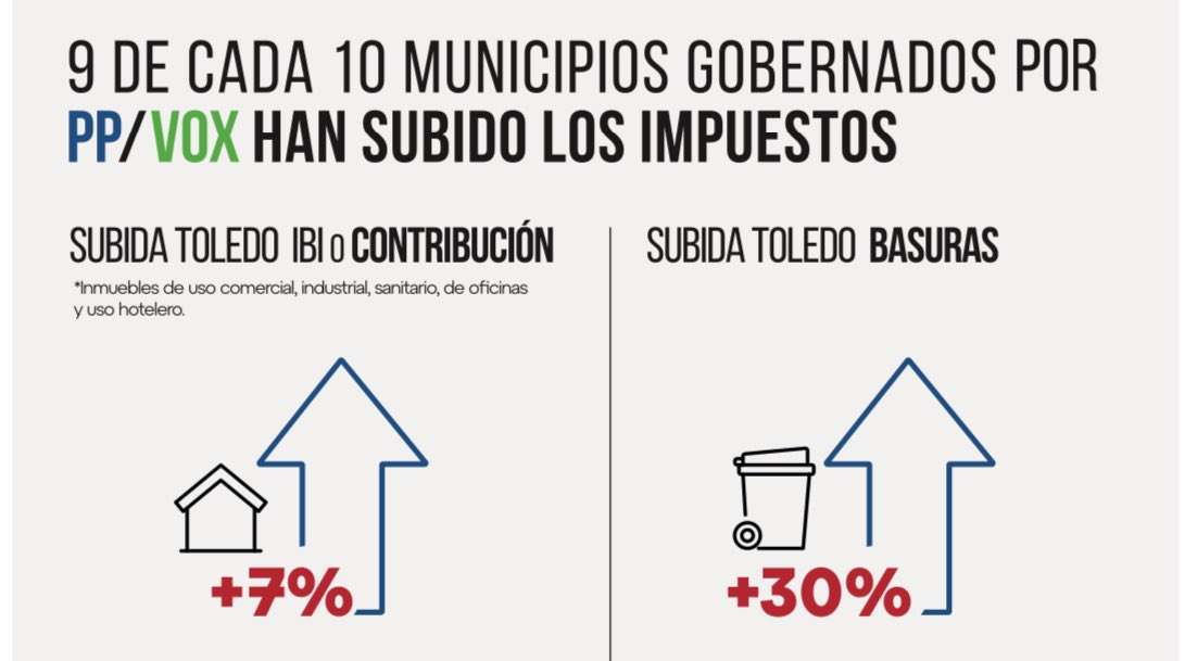 Infografía difundida por el PSOE.